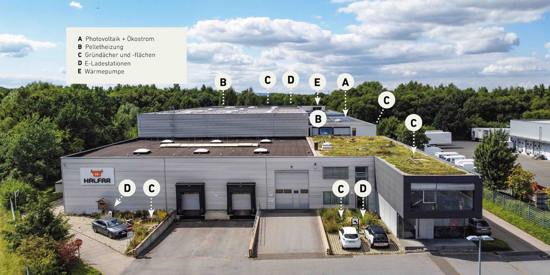 Das Firmengebäude von Halfar und ein Lageplan für die Nachhaltigkeitsmaßnahmen auf dem Firmengelände