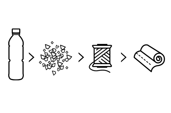Workflow zur Wiederverwertung von Polyesterfasern – Nachhaltige Prozesse